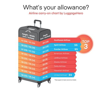 eva airlines baggage weight limit